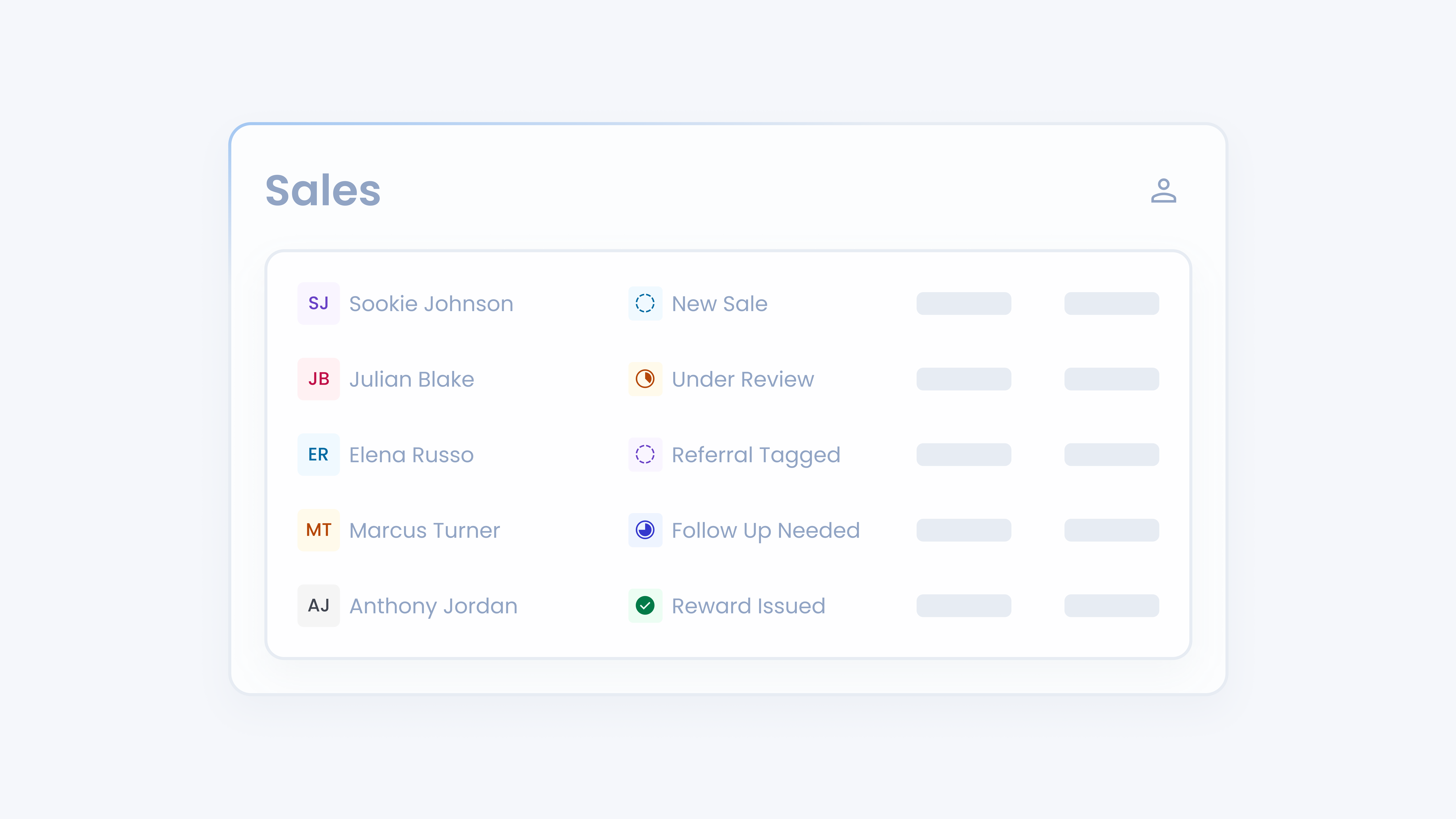 Understand How Sale Works