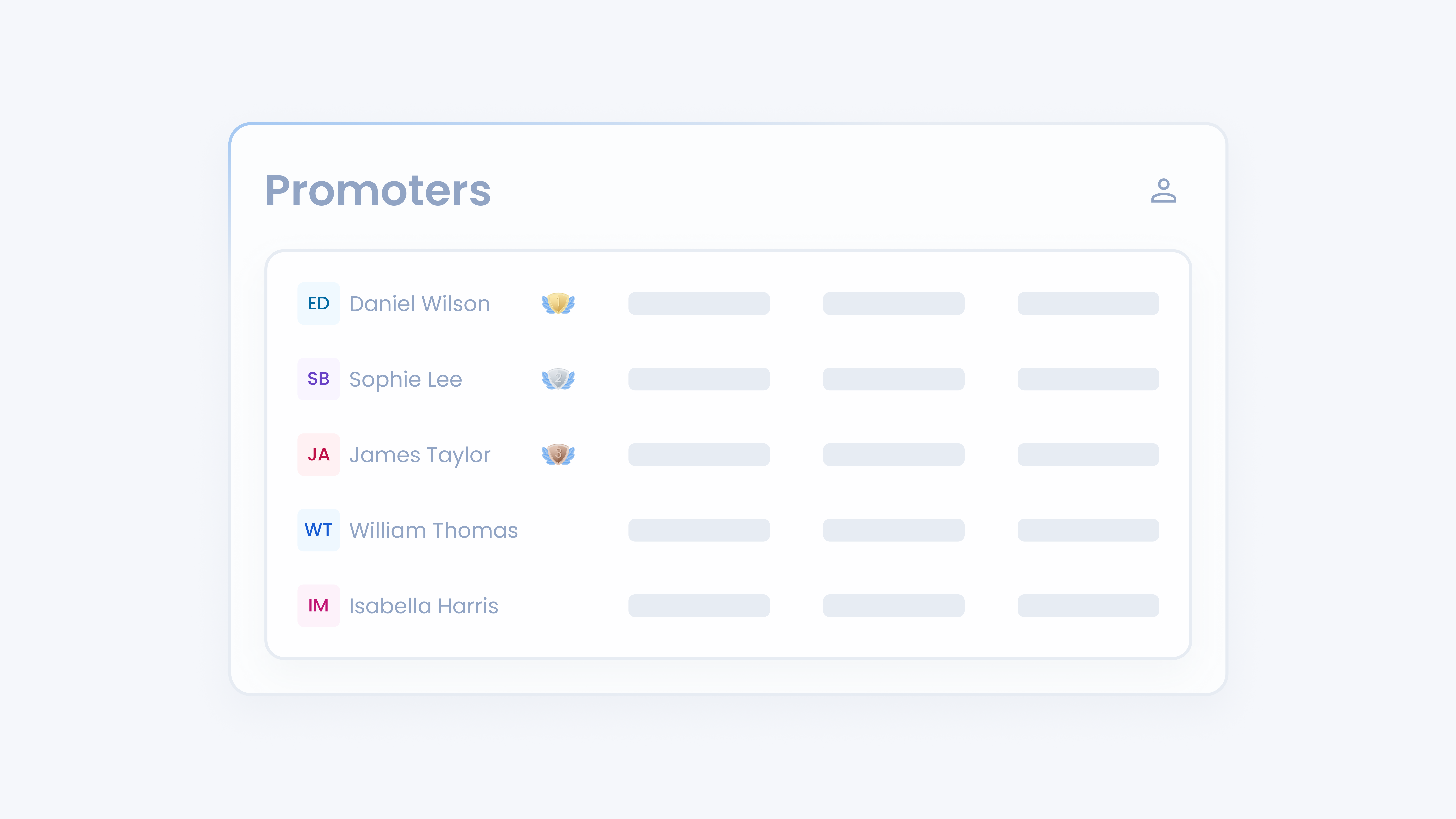 Understand How Promoter Works